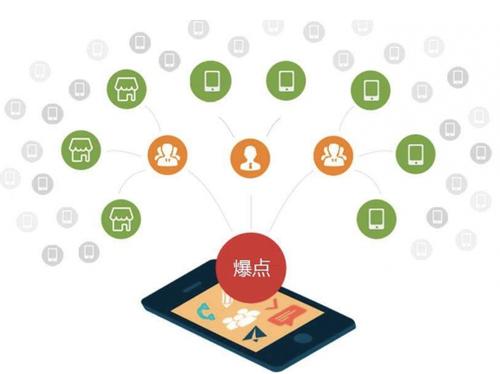 清水河为什么越来越多的企业通过软文营销来引流